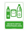 Panneau Déchets Diffus Spécifiques