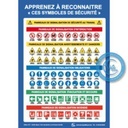 Consignes de Sécurité Symboles