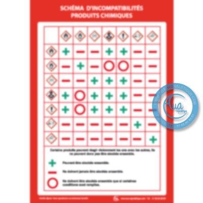 [2507-F_0] Consignes Schéma d'Incompatibilités (A3 300 x 420 mm, Vinyle Autocollant)