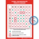 Consignes Schéma d'Incompatibilités