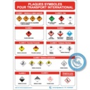 Consignes Symboles Transport International